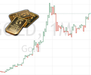 Live goud prijs koers grafiek